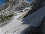 Planina Blato - Rjavo jezero